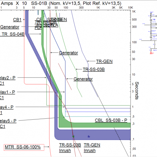 grafik tcc sebelum grafik tcc sebelum
